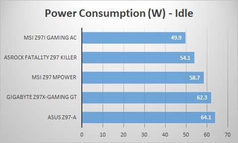 power-idle