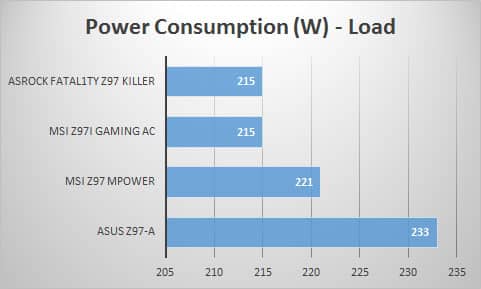 power-load