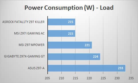 power-load