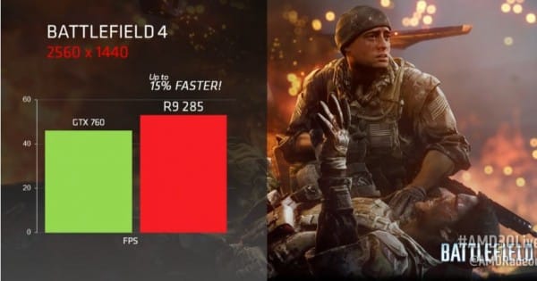 AMD R9 285 Performance