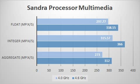 sandra-mult