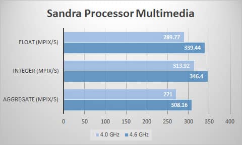 sandra-mult