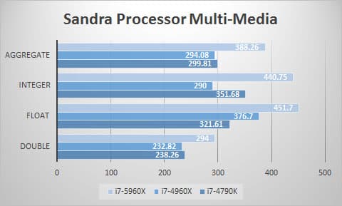 sandra-mult