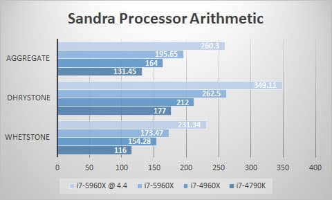 sandra-proc-oc