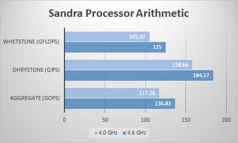 sandra-proc