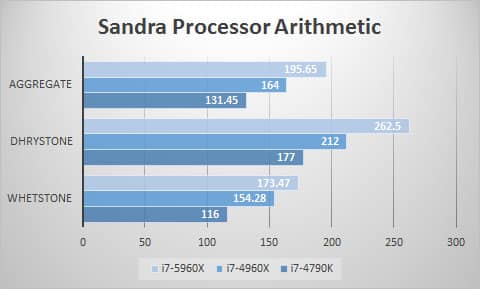 sandra-proc