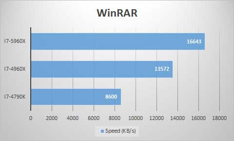 winrar