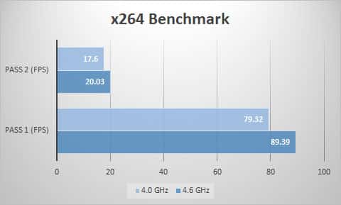x264