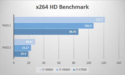x264