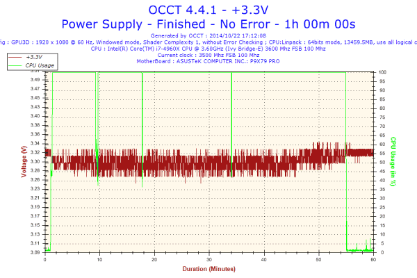 2014-10-22-17h12-Voltage-+3.3V