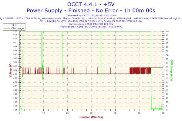 2014-10-22-17h12-Voltage-+5V
