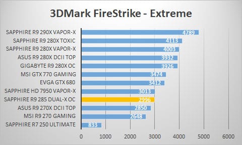3dmark-extreme