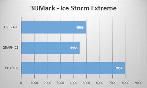 3dmark-ice-extreme