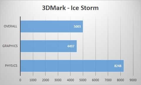 3dmark-ice