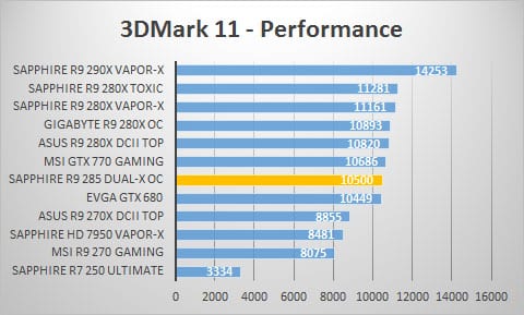 3dmark11-perf