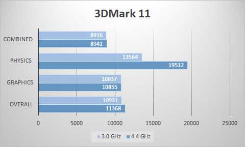 3dmark11