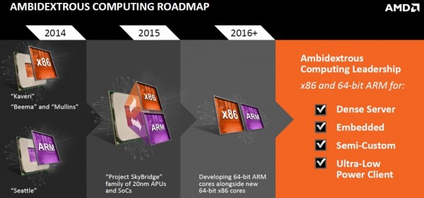 40096_10_no_new_cpu_architectures_from_amd_until_at_least_2016_full