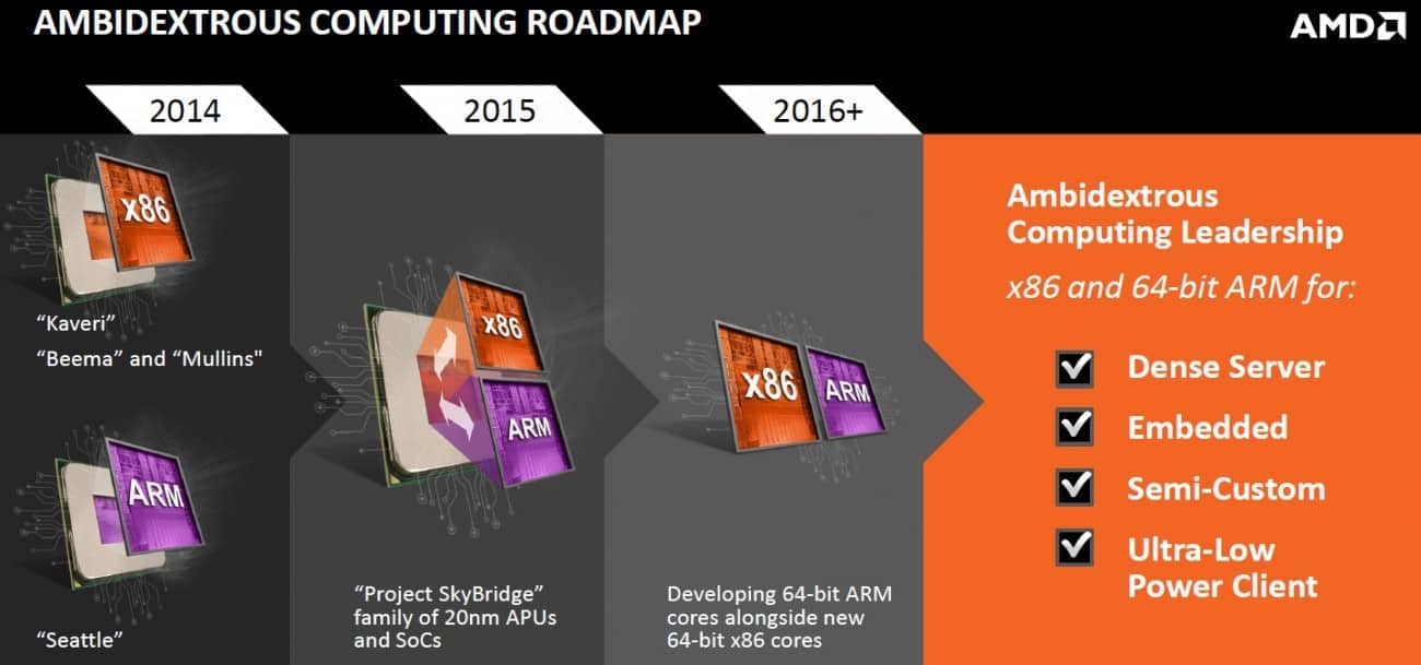 40096 10 no new cpu architectures from amd until at least 2016 full