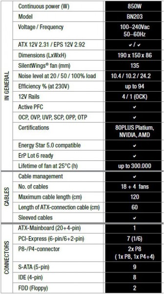 Bequiet PSU Data compact 