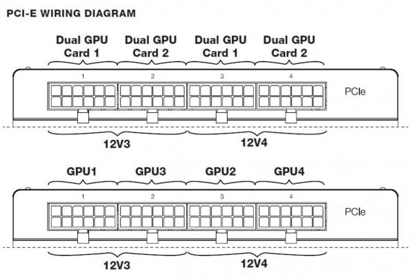 Bequiet PSU GPU Wiring instructions