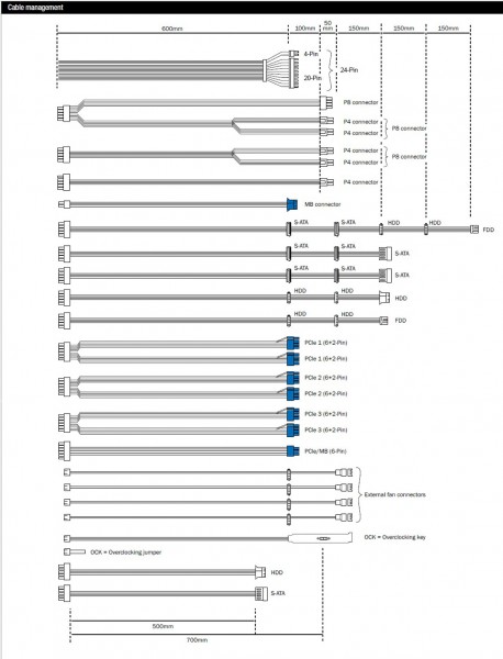 PSU Wire length diagram