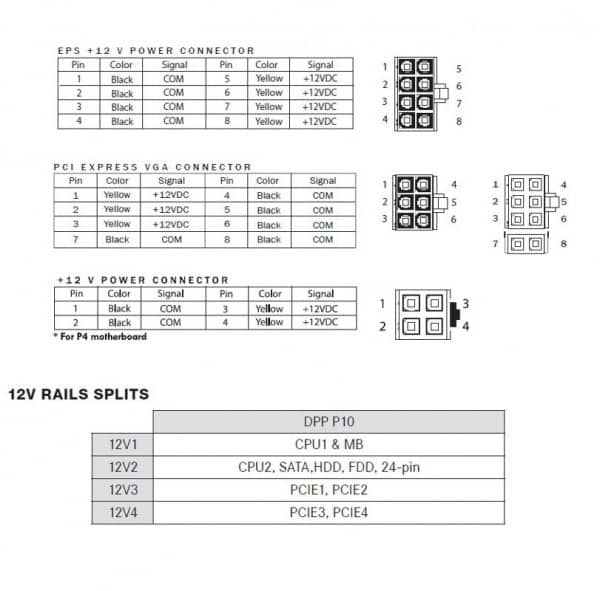 be quiet! PSU power and pin out 2