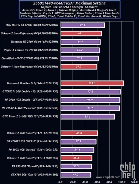 GeForce-GTX-980-Performance-Numbers