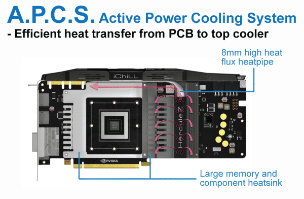 Inno3d iChill GTX 980