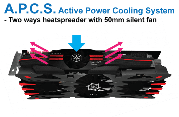Inno3d iChill GTX 980