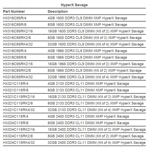 Kingston_HyperX_Savage_lineup