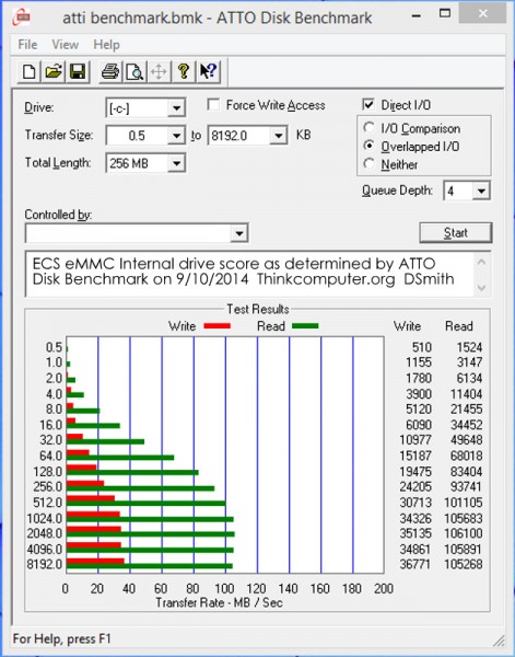 LIVA ATTO benchmark.PNG