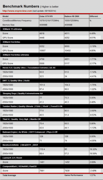 NVIDIA-GeForce-GTX-970-vs-Radeon-R9-290X