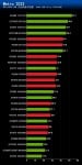 NVIDIA-GeForce-GTX-980-GTX-970-performance-12
