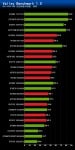 NVIDIA-GeForce-GTX-980-GTX-970-performance-15