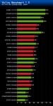 NVIDIA-GeForce-GTX-980-GTX-970-performance-16
