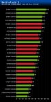 NVIDIA-GeForce-GTX-980-GTX-970-performance-5