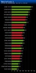 NVIDIA-GeForce-GTX-980-GTX-970-performance-6