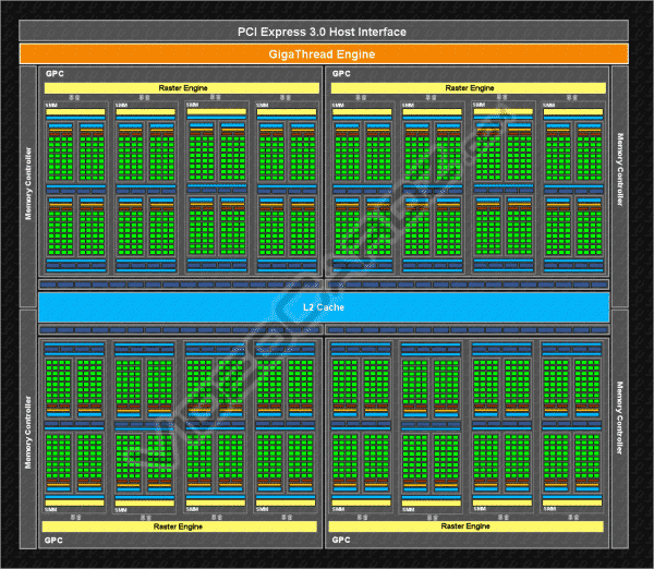 NVIDIA Maxwell GM204 Block Diagram