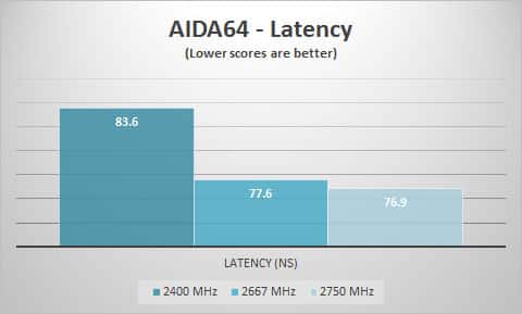 aida64-lat