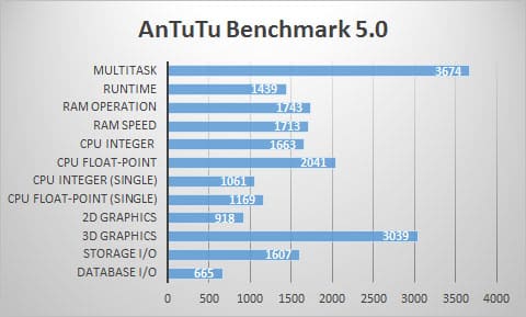 antutu