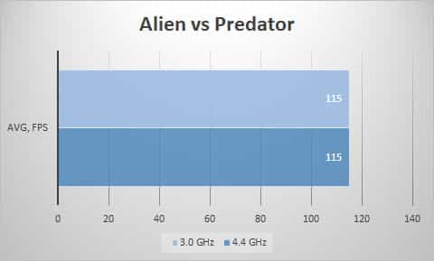 avp