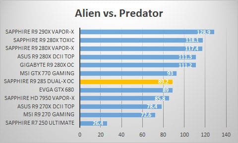avp