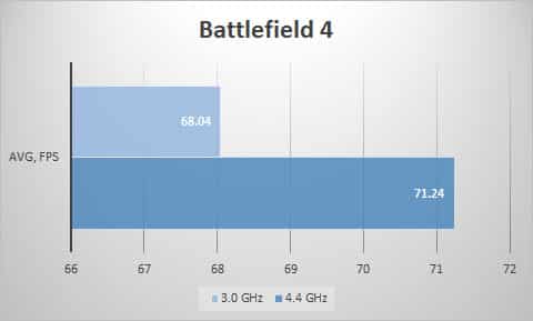 bf4