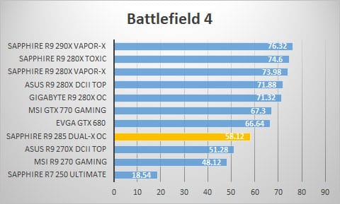 bf4