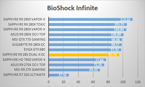 bioshock