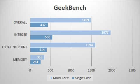 geekbench