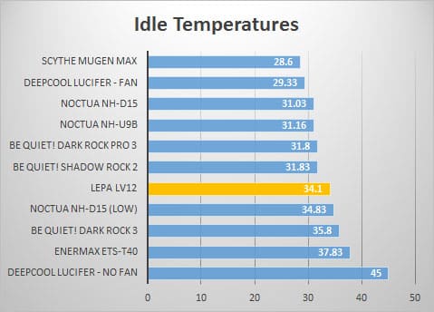 idle-graph