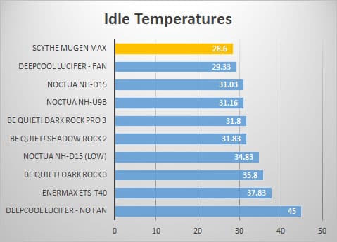 idle