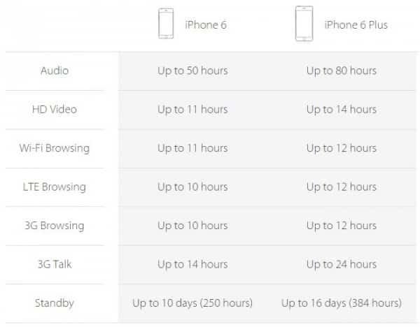 iphone6-battery