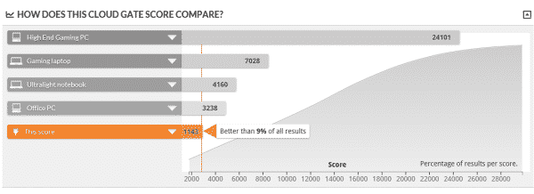 liva Cloud Gate Score Rating